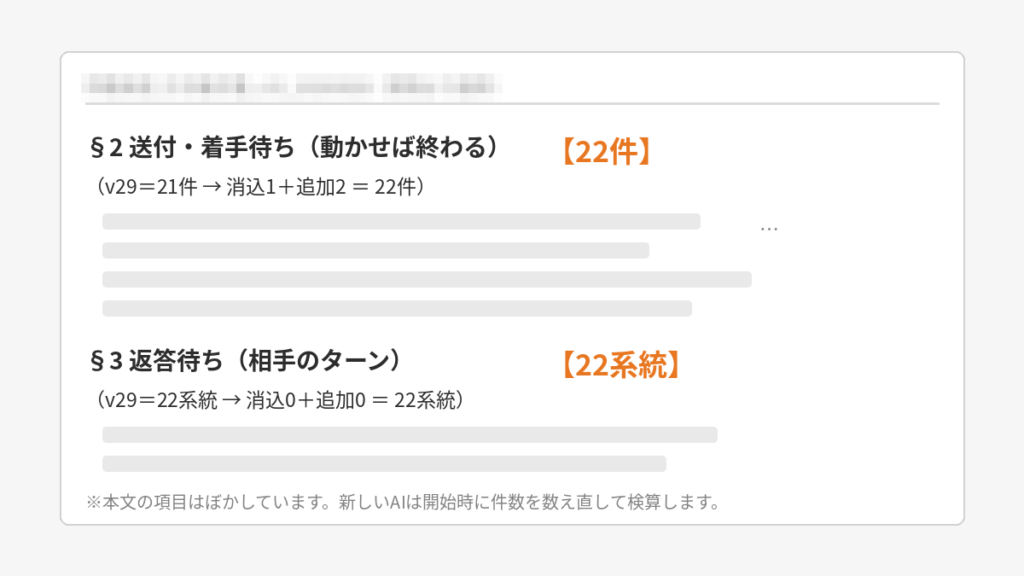 AI社員の引き継ぎ書で待ち案件を件数付きで管理する例