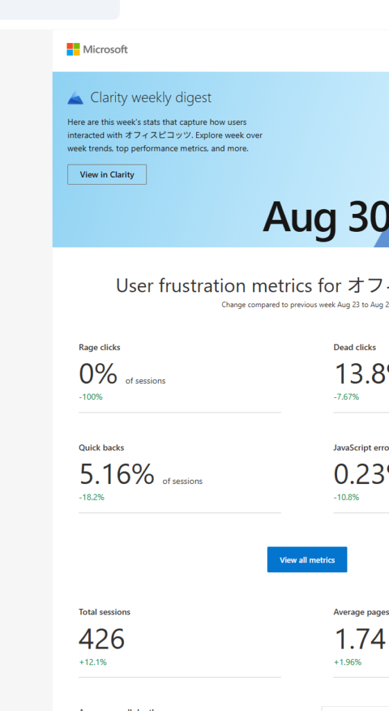 Microsoft Clarityの週次ダイジェストに表示されたデッドクリックやクイックバックなどの利用状況