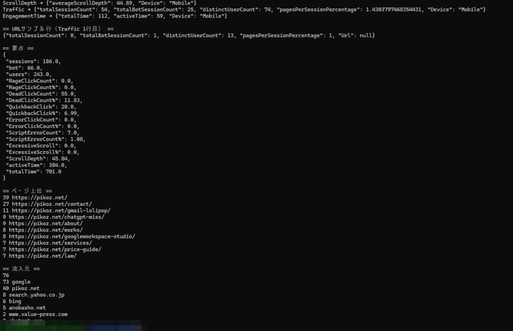 Microsoft Clarity APIから取得したセッション数やデッドクリック率とページ別アクセスのテスト出力